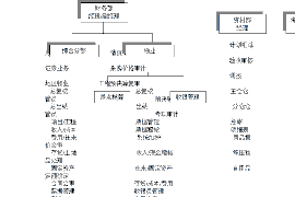 新沂贷款清欠服务